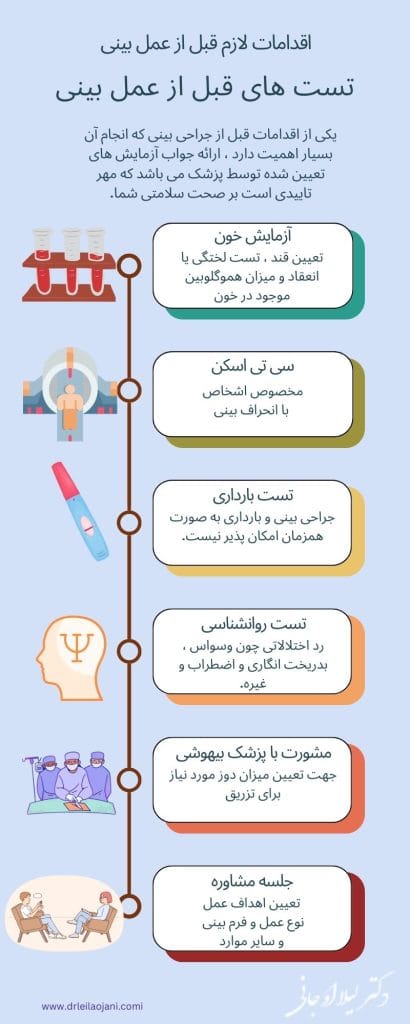 عکس اقدامات قبل از جراحی بینی - دکتر لیلا اوجانی